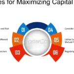 La estrategia de inversión más efectiva para maximizar ganancias