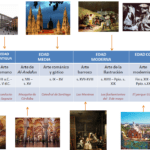 La evolución del arte en la captura de imágenes a lo largo del tiempo