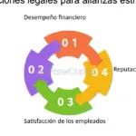 La importancia de la contabilidad en las alianzas estratégicas: Gestión eficiente de contratos