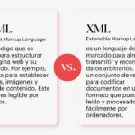 La importancia de los sitemaps XML en SEO y la indexación