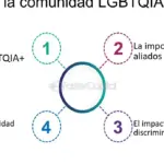 La influencia de la pansexualidad en la salud pública: lo esencial