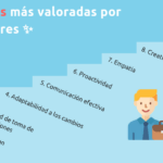 Las habilidades de resolución de problemas más valoradas