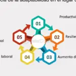 Las ventajas de la adaptabilidad en el trabajo: impulsa tu carrera