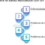 Los riesgos del exceso de masa corporal y cómo el mindfulness te ayuda