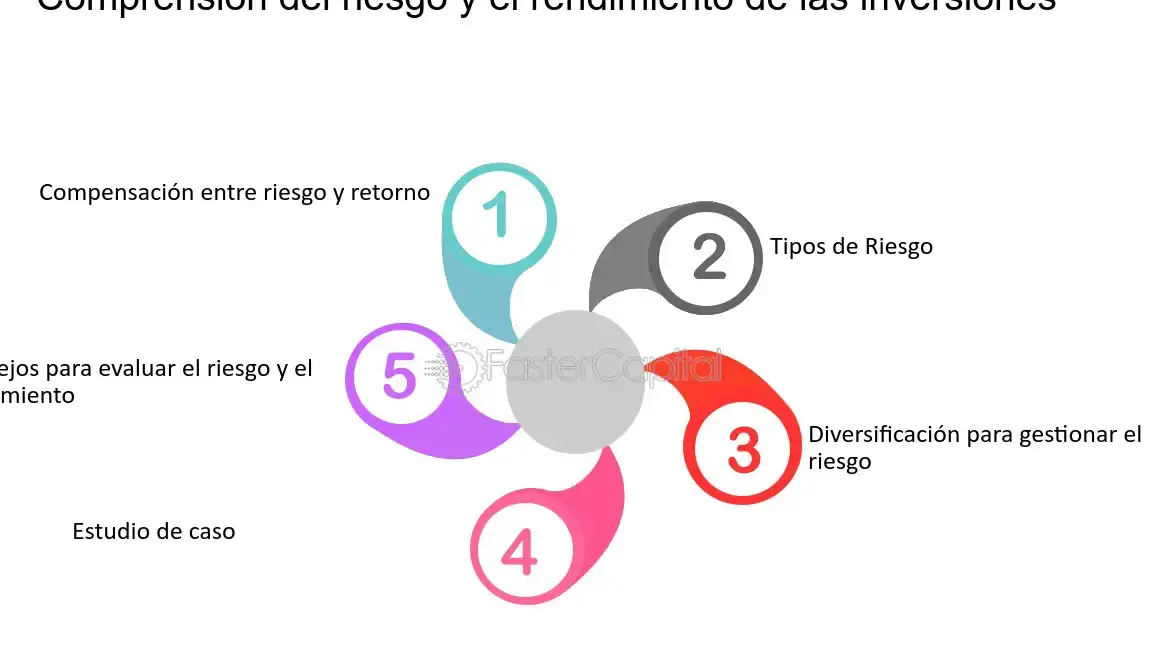 Maximiza tu inversión con nuestro análisis de riesgo - Mercadillo5 Maximiza tu inversión con nuestro análisis de riesgo - Mercadillo5