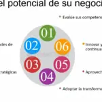 Maximiza tus ganancias con la diversificación de ingresos