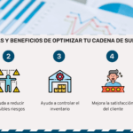 Mejora la eficiencia en tu cadena de suministro con estos consejos