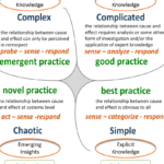 Mejora tu aprendizaje con la técnica del autodirigido