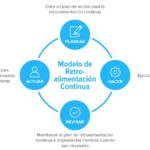 Mejora tu carrera con retroalimentación constructiva