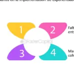 Mejora tu experiencia Android con desafíos de infraestructura