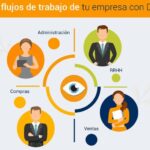 Mejora tu flujo de información con nuestro sistema de gestión documental