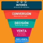 Mejores herramientas de medición para el éxito del marketing digital