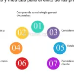 Metas empresariales a corto plazo: ¡Descubre las pruebas clave!