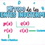 Método coeficientes indeterminados: ejercicios resueltos paso a paso