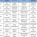Nomenclatura IUPAC: Reglas y ejemplos para nombrar compuestos químicos