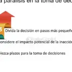 Optimiza tu capacidad de decisión y logra el éxito