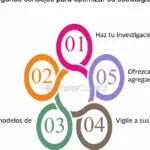 Optimiza tus ganancias con estrategias de precios para PYMEs locales