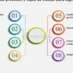 Optimiza tus procesos con sistemas administrativos transversales