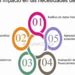 Optimización de la liquidez empresarial: asesoramiento global estratégico