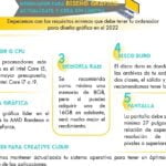 Requisitos mínimos de tarjeta gráfica para diseño gráfico