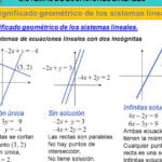 Resolución de sistemas de ecuaciones lineales | Guía completa