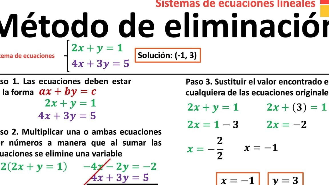Resuelve ecuaciones por método de eliminación de forma sencilla - Mercadillo5 Resuelve ecuaciones por método de eliminación de forma sencilla - Mercadillo5