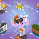 Revolutionizing the Food Industry: The Power of Digital Business