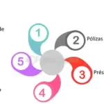 Seguro de Vida con Ahorro: Protección y Tranquilidad