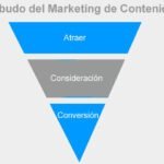 SEO: Creación de contenido para el embudo de ventas