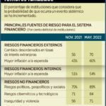 Sistema financiero mexicano 2021: ¿Qué cambios se esperan?