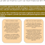 Sistema financiero mexicano: historia, regulaciones y oportunidades