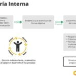 Sistemas contables para una auditoría interna efectiva