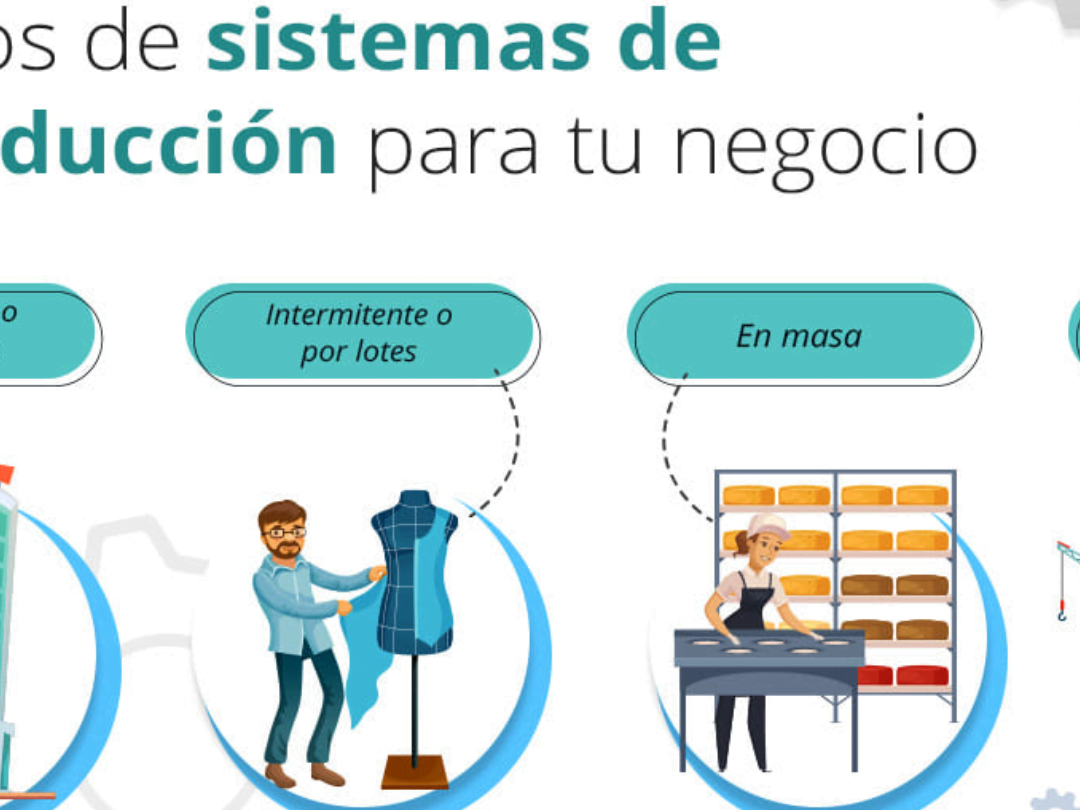 Sistemas de producción innovadores para potenciar tu negocio - Mercadillo5 Sistemas de producción innovadores para potenciar tu negocio - Mercadillo5