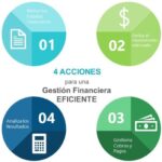 Sistemas financieros de gestión: optimiza tus finanzas eficientemente