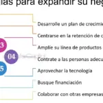 Superando desafíos de valores en tecnología: soluciones efectivas