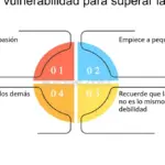 Superando el miedo: Cómo vencer la timidez al hacer networking