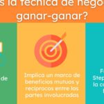 Técnicas de negociación ganar-ganar para el éxito empresarial