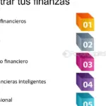 Tipos de contabilidad para optimizar tus finanzas