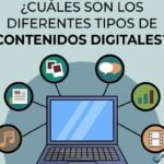 Tipos de contenido ideales para compartir en plataformas en línea