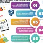 Todo lo que necesitas saber sobre el seguro de responsabilidad civil